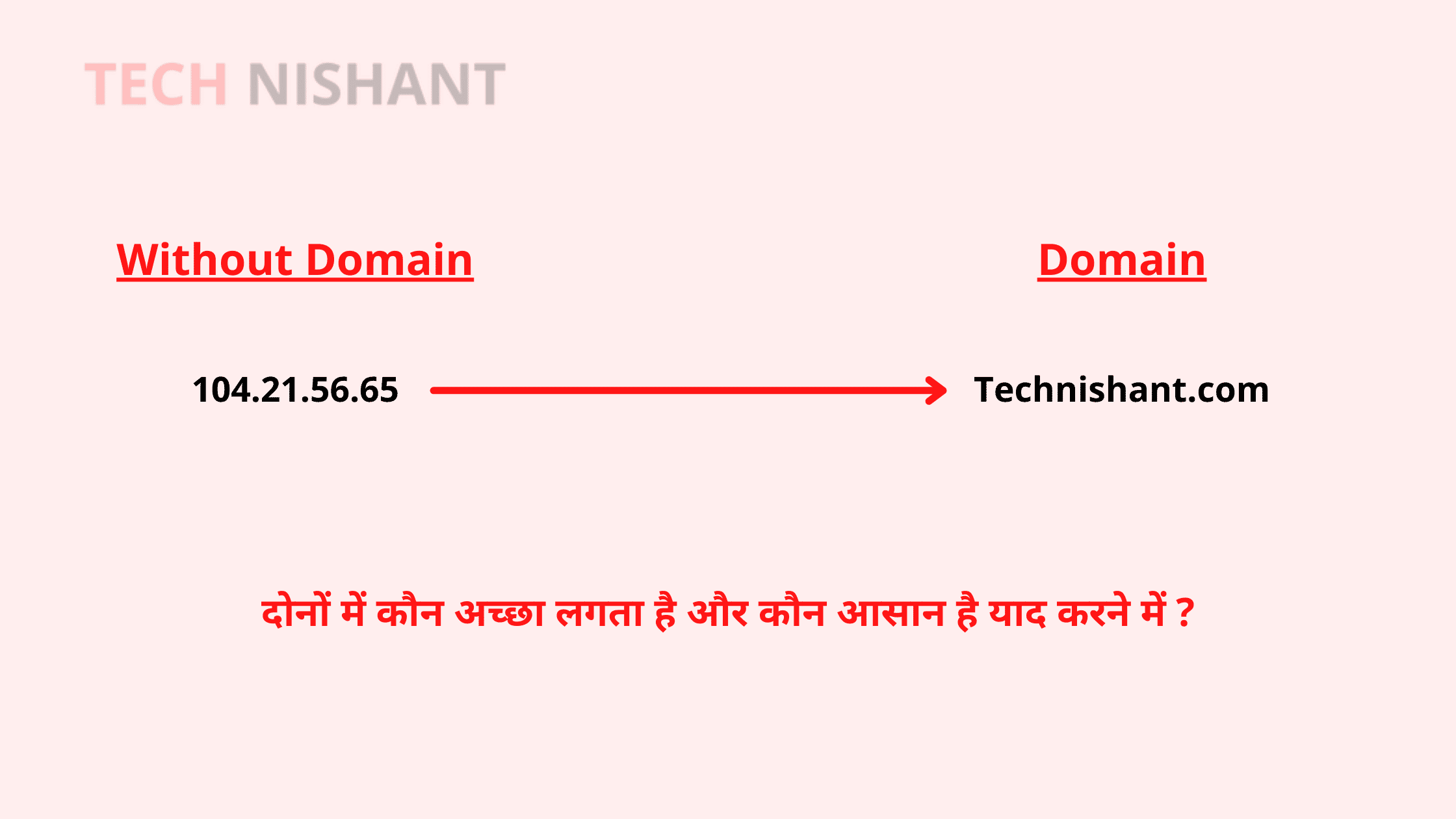Domain meaning in hindi